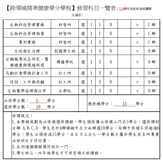 List of subjects for Interdisciplinary Precision Health Program (2)